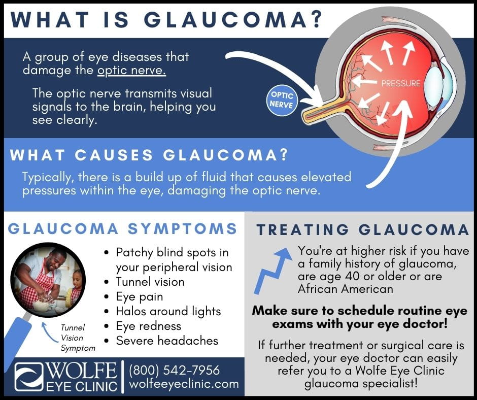 Glaucoma symptoms | What is glaucoma?