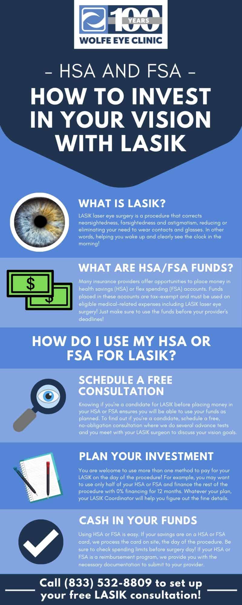 How to use HSA to pay for LASIK Infographic